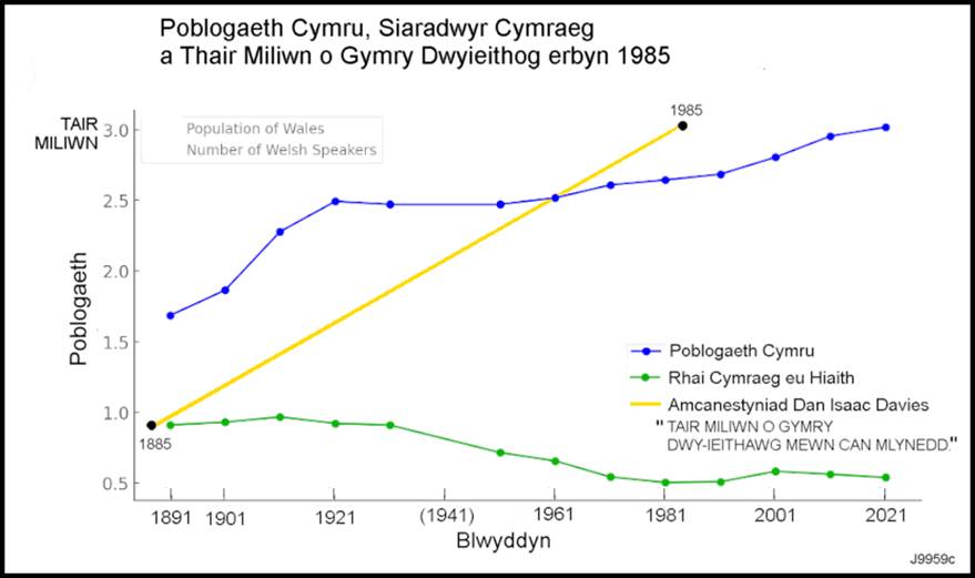 A graph of a number of people

Description automatically generated