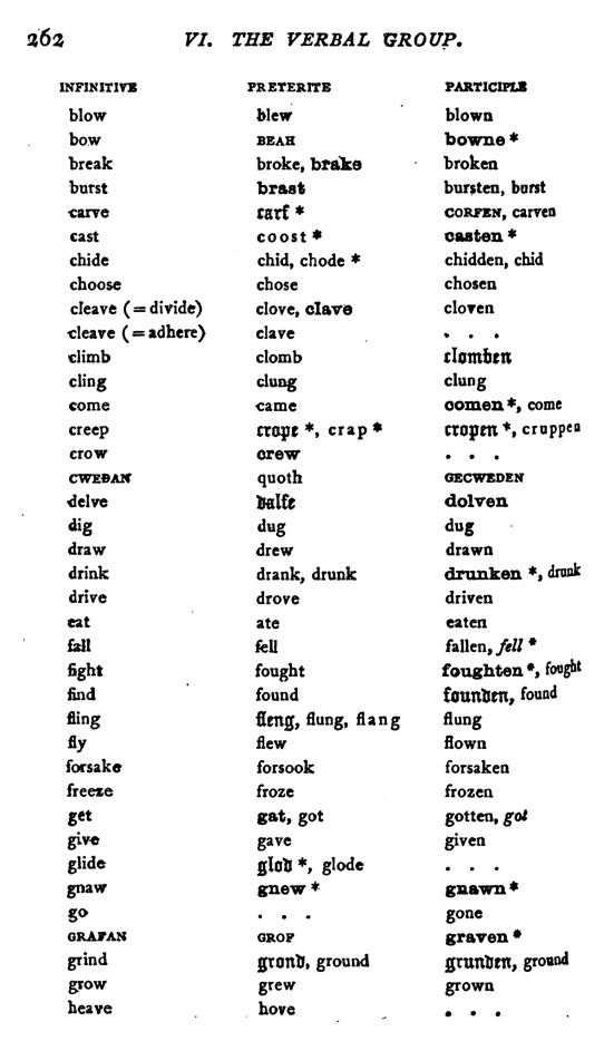 E6270_philology-of-the-english-tongue_earle_1879_3rd-edition_262.tif