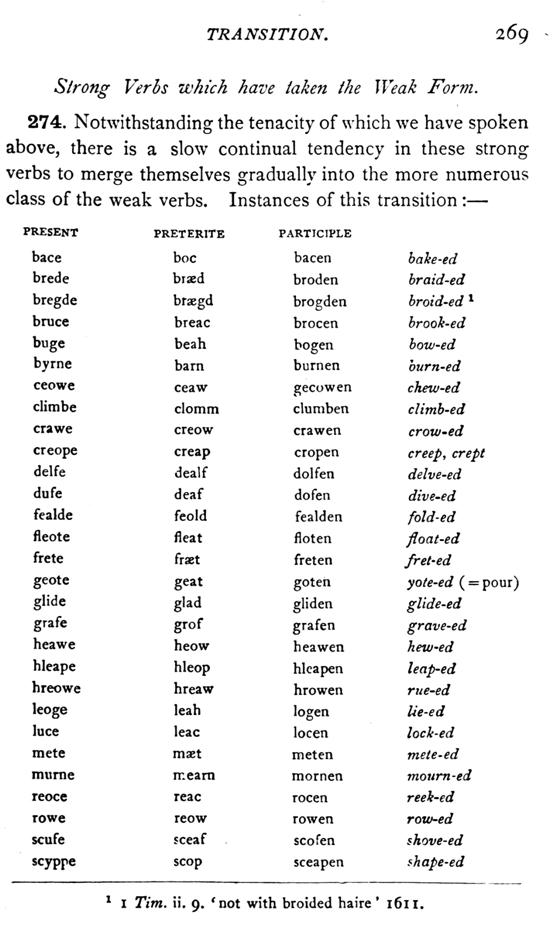 E6277_philology-of-the-english-tongue_earle_1879_3rd-edition_269.tiff